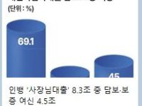 담보 규모보다 사업의 지속성과 실제 상환능력을 정교하게 평가해야